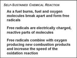 As a fuel burns, fuel and oxygen molecules break apart and form free radicals a. Free radicals are electrically charged, reactive parts of molecules b.