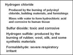 respirations (3) Hydrogen cyanide (HCN) (a) Produced by the burning of wool, silk, nylon, polyurethane, and products containing nitrogen (b) A chemical asphyxiant which prevents the body from using