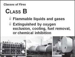 respiratory distress J. Classes of fires (Essentials p. 110) 1.