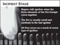 3. Incipient stage a.