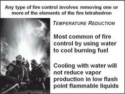 burning through walls exposing more fuel IV. Fire Control Methods (Essentials p. 130) A.