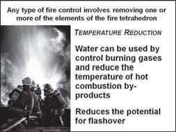 Most common of fire control by using water to cool burning fuel 2.