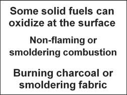 Flaming combustion involves fuel being oxidized in the gas phase a.