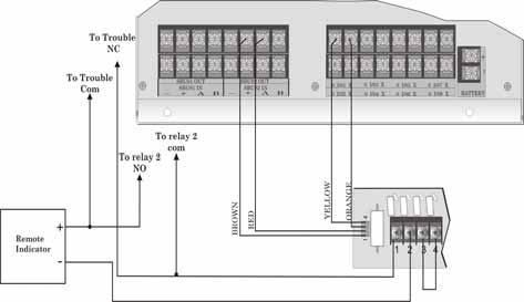 IFP-2000 Installation Manual 4.15.4 NFPA 72 Polarity Reversal Note: Intended for connection to a polarity reversal circuit of a control unit at the protected premises having compatible rating. 4.15.4.1 Using the 5220 Module When the 5220 is wired and programmed for polarity reversal, it reports alarm and trouble events to a remote site.