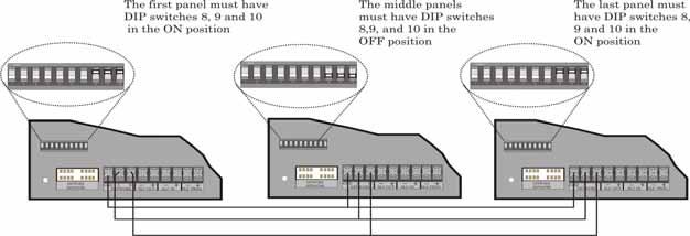 Networking 3. Configure the network terminators. The panels at both ends of the network bus must have DIP switches 8, 9, and 10 set to the ON position.