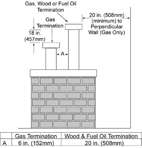 4Termination Locations A. Vent Termination Minimum Clearances Fire Risk. Explosion Risk. Maintain vent clearance to combustibles as specified. Do not pack air space with insulation or other materials.