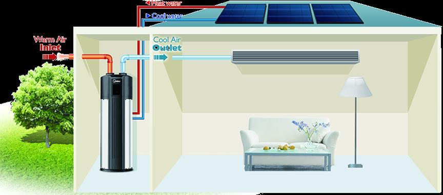 HPWH Combo Air Source Heat Pump product with reverse Carnot circle, EER up to 3.