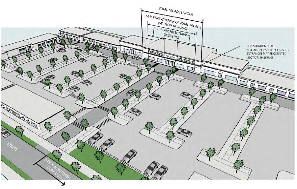 15 ZONING: URBAN DESIGN STANDARDS Interior streets Parking lot landscaping Storefronts