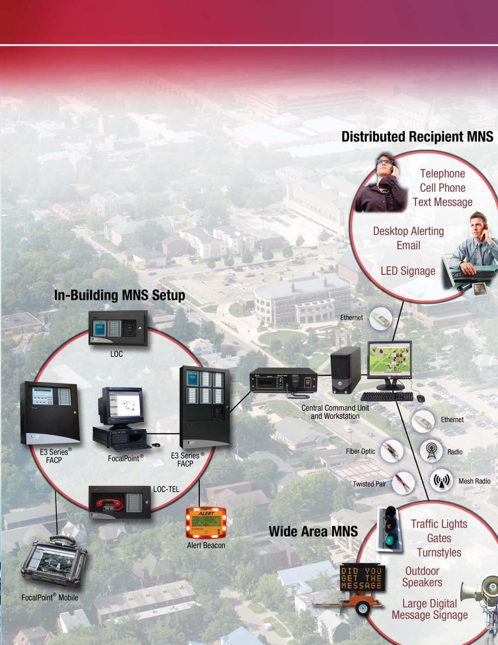 The E3 Series Solution for a Complete Emergency Communication System When communicating to a broad population spread out over miles of a facility, conveying clear concise messages becomes a challenge.