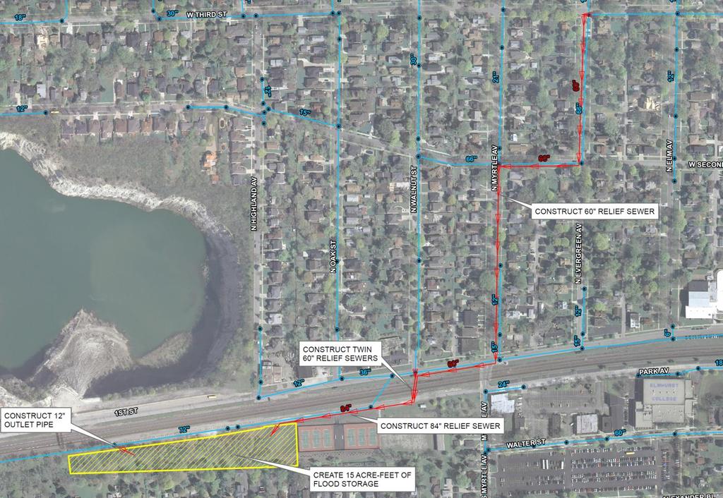Walnut/Evergreen/Myrtle Study Area - Alternative #1 100-Year Level of Protection Construct 3,100 LF of relief sewer that extends from the intersection of Evergreen Avenue/Third Street to the proposed