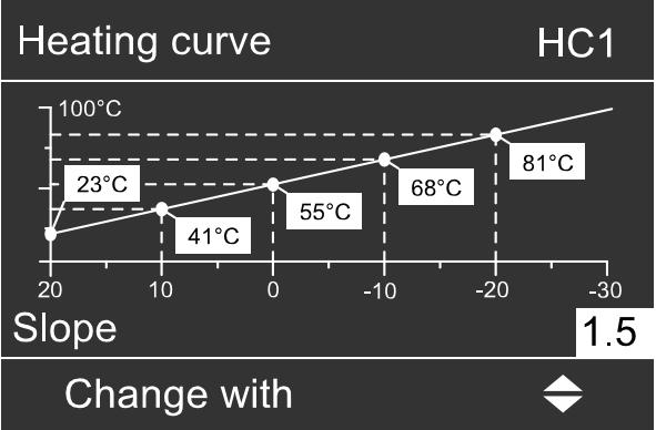 Vitotronic 200 and 300-K Operating Changing the Heating Curve Central Heating Your system s heating characteristics are affected by the slope and the shift of the selected heating curve.