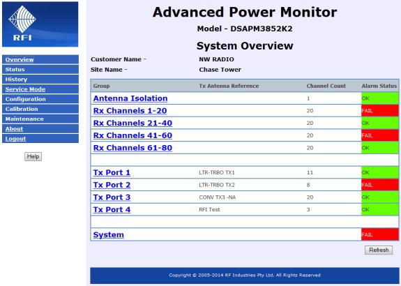Monitoring The APM s RF