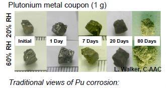 plutonium and uranium oxides with age and