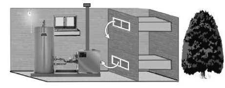 Genesis Engineering and Design Manual Figure 3-4 Air for Combustion (Horizontal Ducts) Air for Combustion (Horizontal Ducts) When the boiler is installed in an interior room with no roof access for