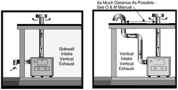 Genesis Engineering and Design Manual Category I Vertical Venting (Two Pipe System Using Outdoor Air) Figure 5-9 Figure 5-10 (Table F) Vertical Direct Vent Model # Vent Size (Inch) Certified Venting