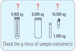 3.4 Positioning of Sample Tubes 1 Before loading sample tubes, check the water drop or dirt in the rotor hole or inner adaptor.