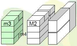 mx(x=from 1 to 6): M Package of Light Load, Light Load: 12kg; 3.