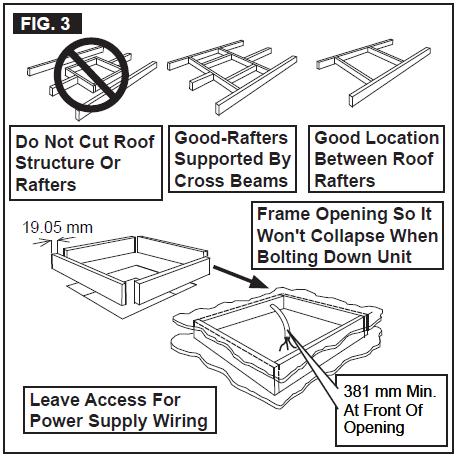Roof Preparation NOTE Opening Requirements: Before preparing the ceiling opening, the type of system options MUST be decided upon.