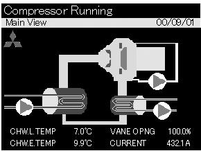 71 Compressor Running Compressor Running Basic display Display showing a real time Required power (kw) 400 350 300 250 200 50 Power for cooling refrigerant (2) Windage loss Bearing loss (4) Gear loss