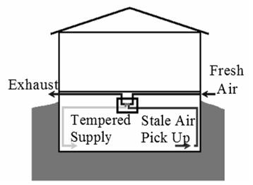Mitigation Standards regarding HVAC Modifications (Section 14.8)