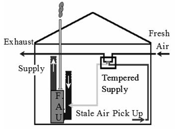 considered when selecting locations for installing foundation vents. 14.8.3 Heat Recovery Ventilation (HRV) systems shall not be installed in rooms that contain friable asbestos. 14.8.4 In HRV installations, supply and exhaust ports in the interior shall be located a minimum of 12 feet apart.