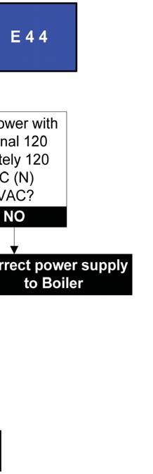 YES NO Is Heat Exchanger Pump oriented properly? (Pump Arrow pointing down?