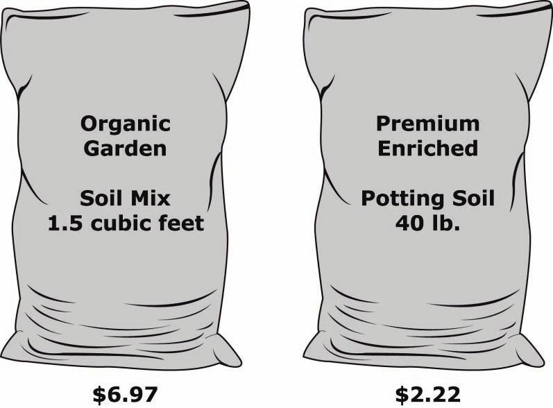 Determine the minimum volume, in cubic feet, of soil that will be needed for the carrot plants and the tomato plants. Use mathematics to justify your answer. Carrot plants need cubic feet of soil.