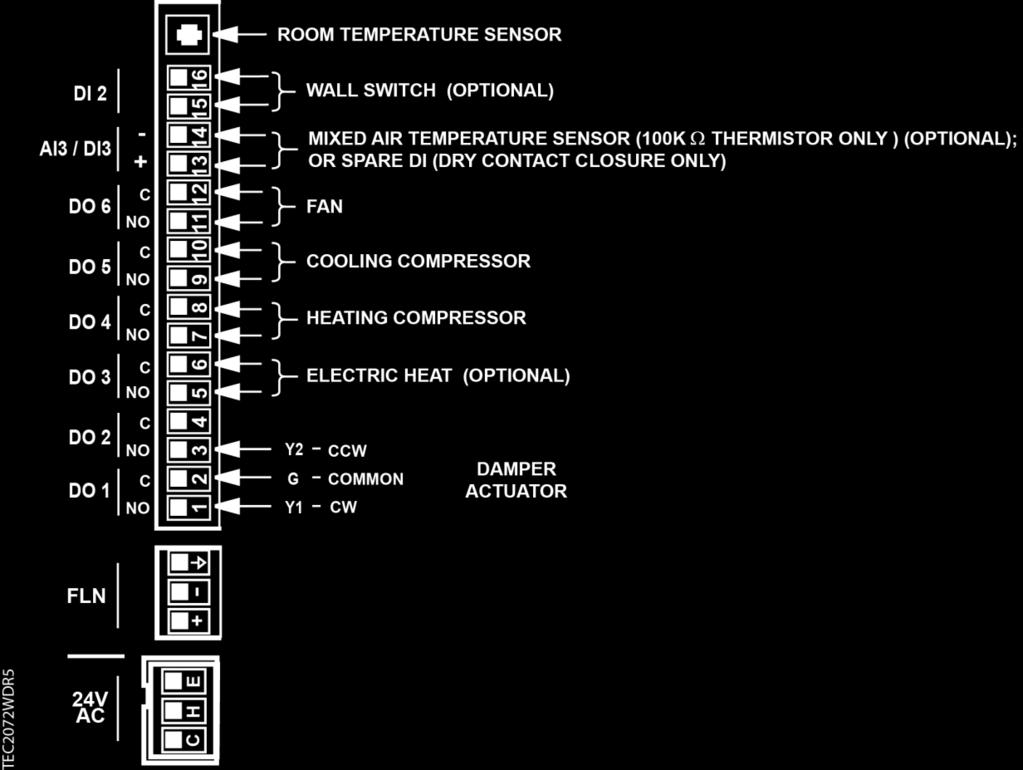 Wiring Diagrams Wiring Diagrams CAUTION The controller s DOs control 24 Vac loads only. The maximum rating is 12 VA for each DO.