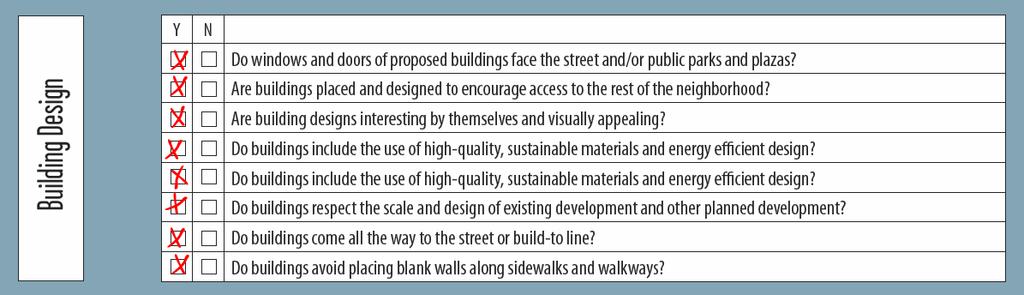 Strategy 4 C: Establish clear guidelines for residential development and redevelopment around 800 West. a. Create design guidelines for new residential development and redevelopment within the station area.
