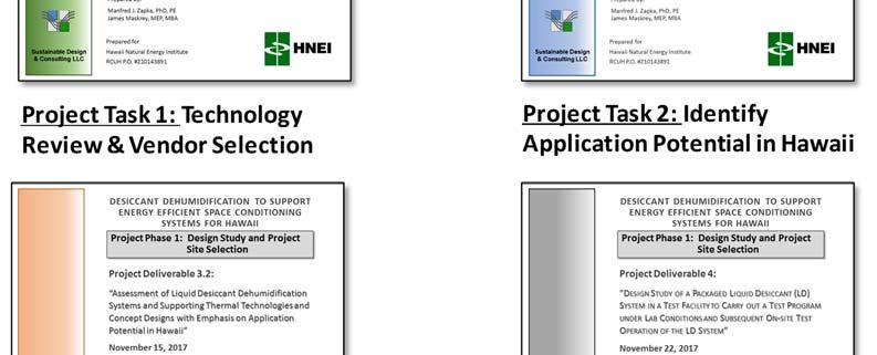 OF WORK SCOPE OF PROJECT DELIVERABLES 1 THROUGH 4 Figure 2.