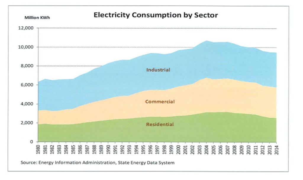 Energy efficiency and smart migration to renewables is essential for Hawaii.