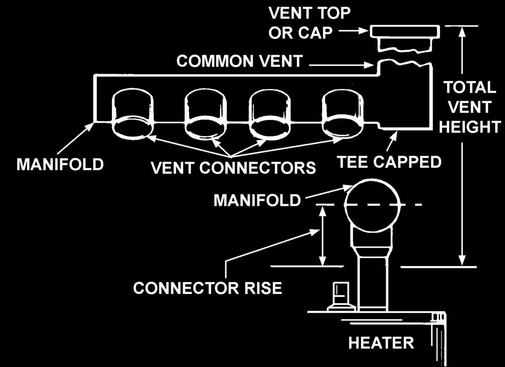 Multiple Heater Manifold Outdoor Air Through One Opening Figure 13 and tables on pages 18 and 19 should be used for horizontally manifolding two or more heaters. Figure 15. FIGURE 13.
