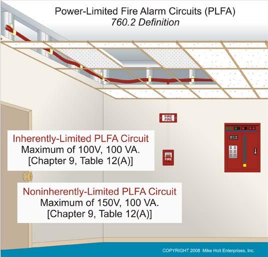 Fire Alarm Systems 760.3 alarm system. Fire alarm circuits are classified as either nonpower-limited or power-limited. Power-Limited Fire Alarm Circuit.