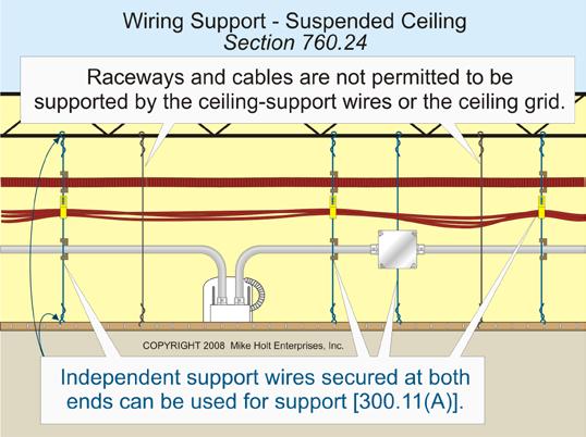 Author s Comment: Raceways and cables are permitted to be supported by independent support wires attached to the