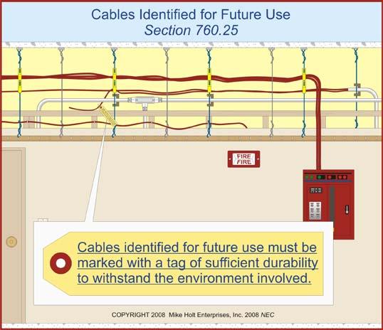 Cables must be secured by straps, staples, hangers, cable ties, or similar fittings designed and installed in a