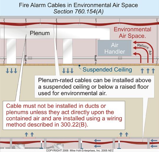 Power-limited fire alarm circuits, communications circuits, or Class 3 circuits are permitted to be in the same cable, enclosure, cable tray, or raceway. Figure 760 15 (B) PLFA and Class 2 Circuits.