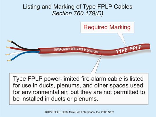 760.179 Fire Alarm Systems (A) Conductor Materials. Conductors must be solid or stranded copper. (B) Conductor Size. The size of conductors in a multiconductor cable must not be smaller than 26 AWG.