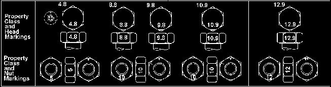 Table 4-1. Metric Bolt And Cap Screw Torque Values size Class 4.8 Class 8.8 or 9.8 Class 10.9 Class 12.