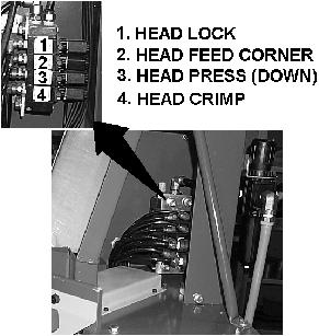 The station controls the head functions. The air valves and their functions are detailed in the following illustration.