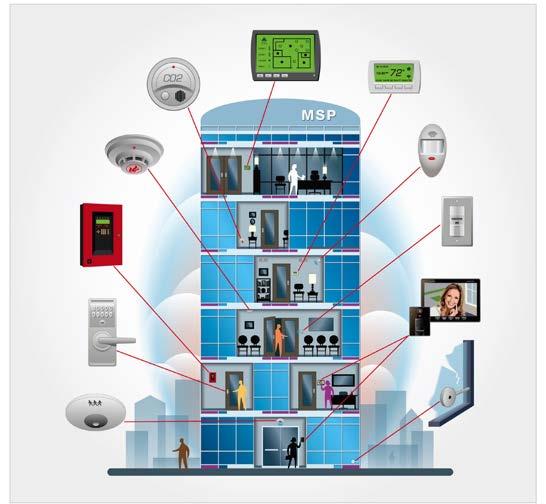 What is Building Automation Building automation is an example of a distributed control system the computer networking of electronic devices designed to monitor and control the mechanical,