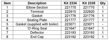 Horizontal balanced flue assembly (kits 2334 & 2335) Before starting, ensure the placement of each section has been identified and that all 'o'-ring seals are in position and well-lubricated.
