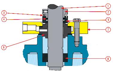Series 0 DESIGNED TO INCORPORATE TWO STANDARD SERIES 00 SPLIT COUPLED VERTICAL IN-LINE PUMPS IN A SINGLE CASING.