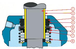 and Series 0 DESIGNED TO INCORPORATE TWO STANDARD SERIES 0 CLOSE COUPLED VERTICAL IN-LINE PUMPS IN A SINGLE CASING.