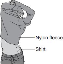 Q5. (a) A student takes off his nylon fleece and feels a small electric shock. He realises that this happens because his fleece becomes charged. Explain why the fleece becomes charged.