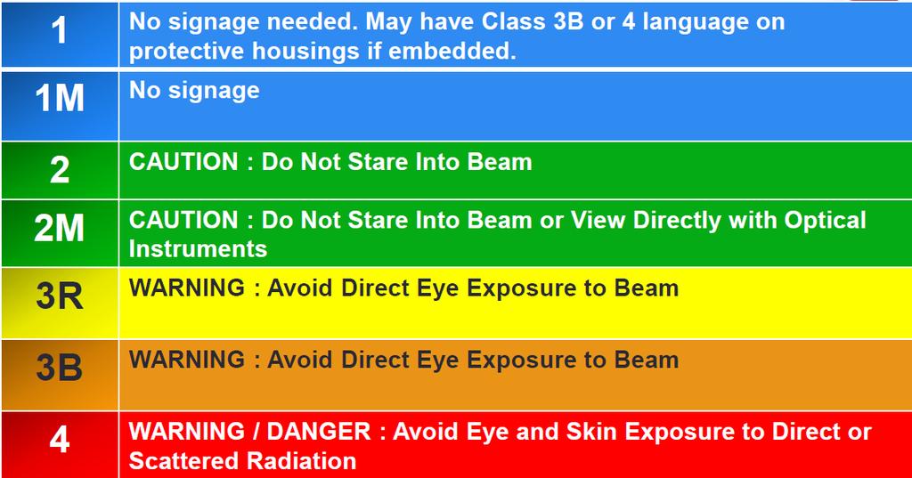 Signage From Principles of Laser Safety and the
