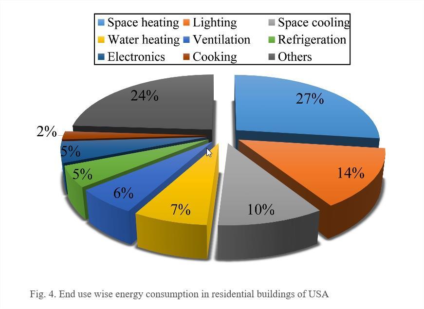 WHY BUILDINGS HAVE TO BECOME SMART Heating +