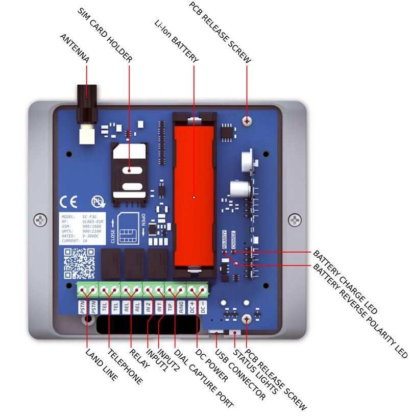 5. Device Configuration Part ANTENNA SIM CARD HOLDER Li-Ion BATTERY (optional) DC POWER (DC+/DC-) DIAL CAPTURE PORT (TIP/RING) INPUTS (IN1, IN2) RELAY OUTPUT (REL) TELEPHONE (TEL/TEL) LANDLINE