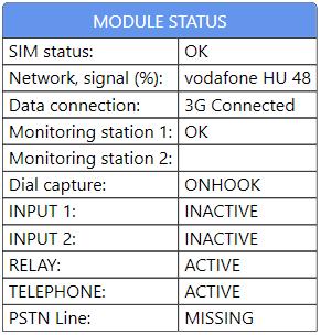 3 Modem and GPRS Settings PIN code The PIN code of the inserted SIM card can be set, if the card is protected by PIN code.