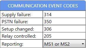9.7 Status Event Codes Setting the Contact IDs for the communicator s own events. The event codes are standard 3 characters long ( 1 and 3, for event and restore are added automatically).
