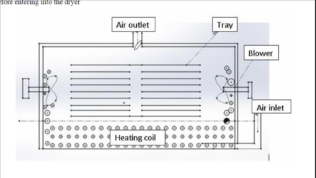 JOFSR, 1(1) 2016 S.Rajasekar et al. 29 other heating source. The drying air is drawn into the chambers by a blower, and the air is heated by contact with the heating elements.